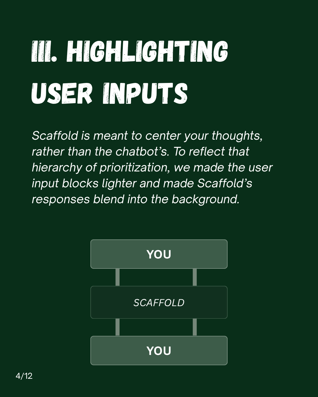 Slide 4: III. Highlighting user inputs. Scaffold is meant to center your thoughts, rather than the chatbot's. To reflect that hierarchy of prioritization, we made the user input blocks lighter and made Scaffold's responses blend into the background.